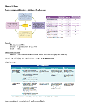 Chapter 1 Notes - Chapter 1 Notes Abnormal Behavior Abnormal Psychology ...