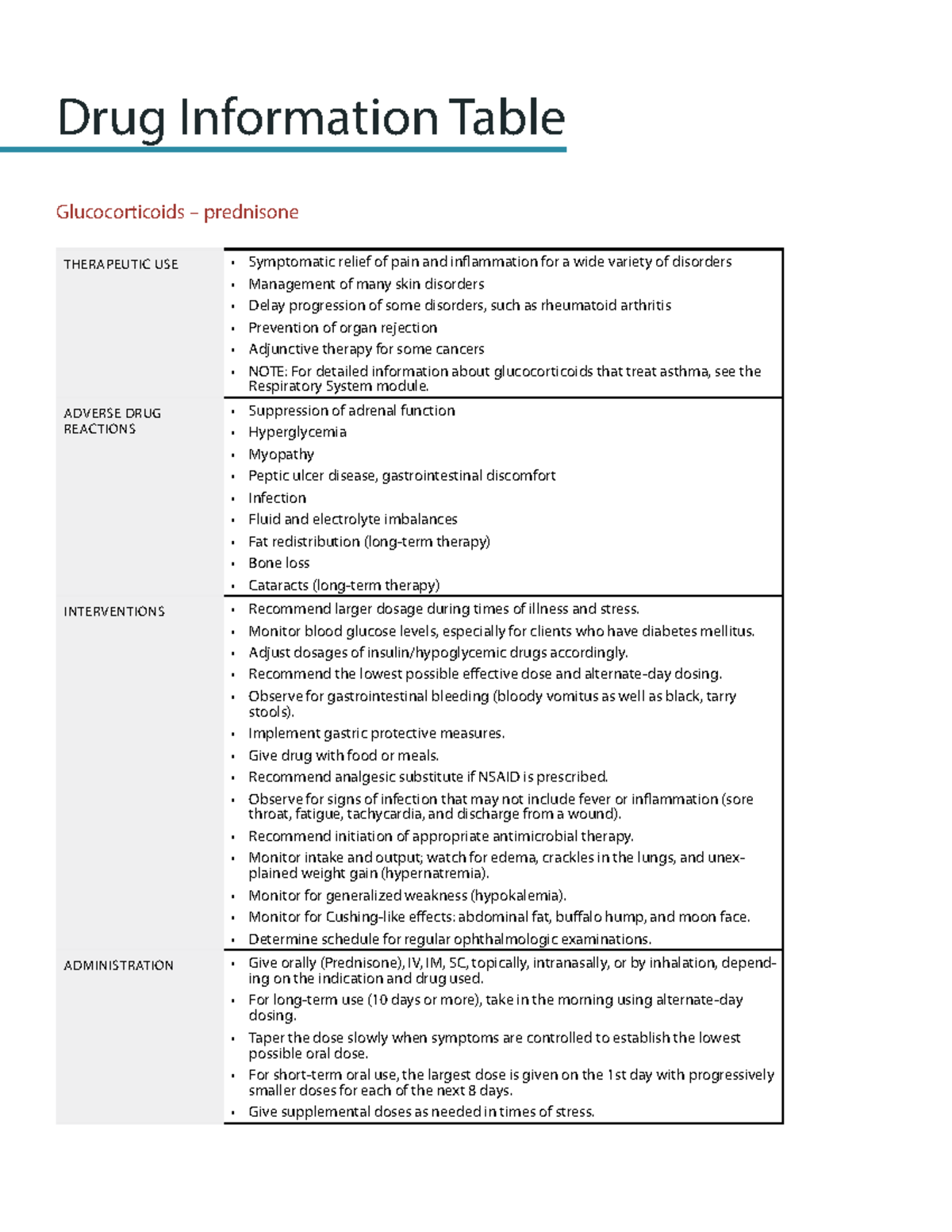 Prednisone Drug information Drug Information Table Glucocorticoids