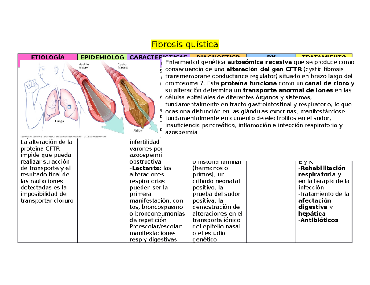 Fibrosis quística - Concepts Of Genetics, 7/E (With Cd) - Fibrosis