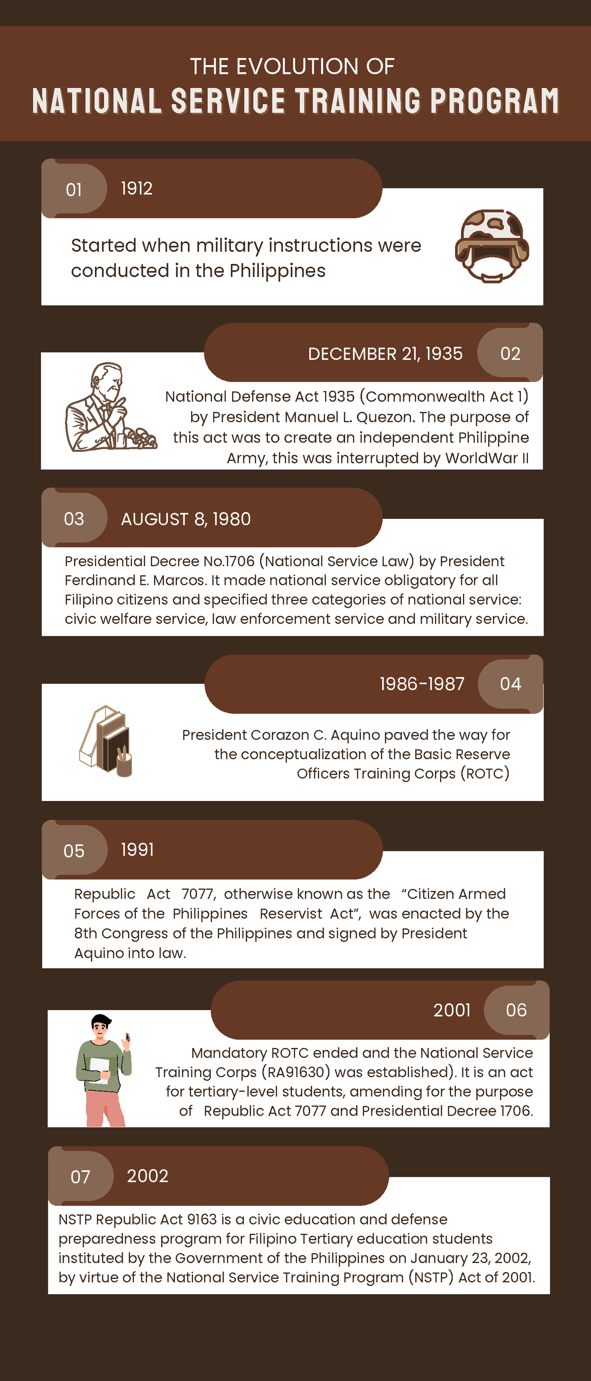 Evolution of NSTP - CWTS - THE EVOLUTION OF NATIONAL SERVICE TRAINING