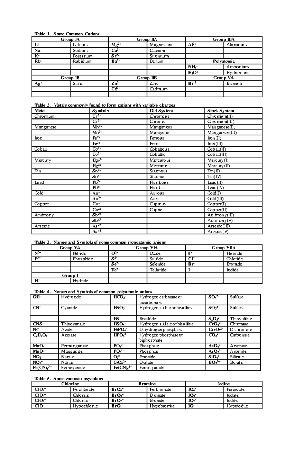 ANALYTICAL CHEMISTRY Table-of-IONS A COMPLETE VERSION - Analytical ...