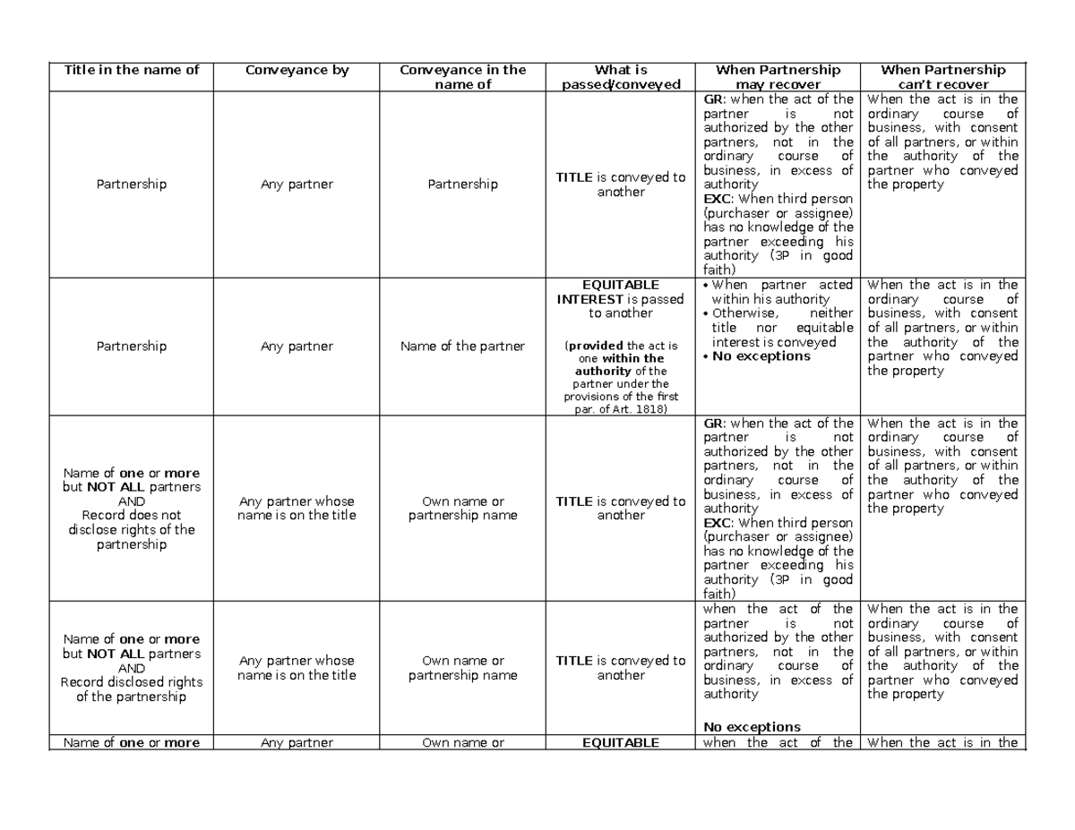 Partnerships 1819 table - Title in the name of Conveyance by Conveyance ...