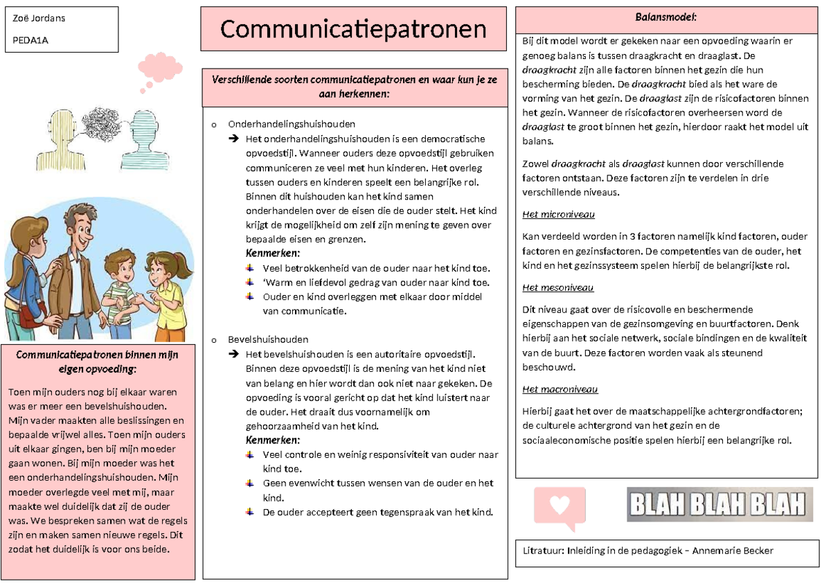Voorbereiding les 7 pedagogiek - Communicatiepatronen Zoë Jordans