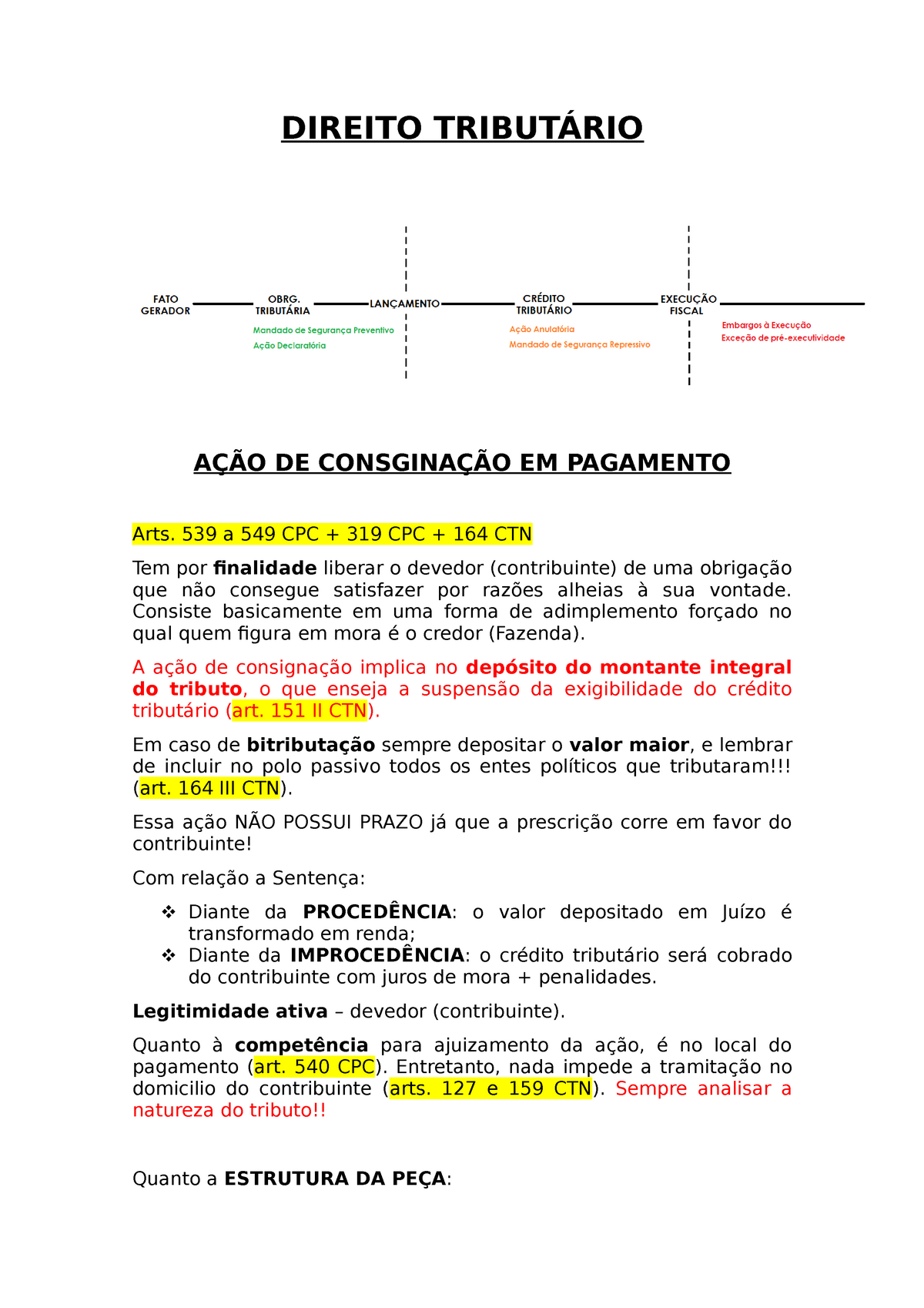 Direito Tributário - Ação De Consignação Em Pagamento - DIREITO ...