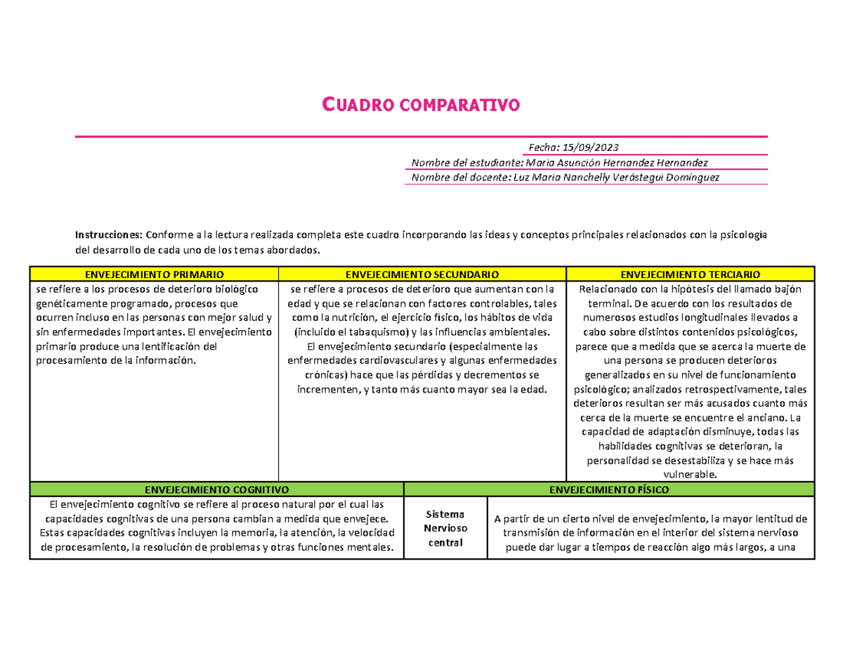 A3 Actividad 3 Desarrollo Psic En La Adultez Y Senectud Cuadro