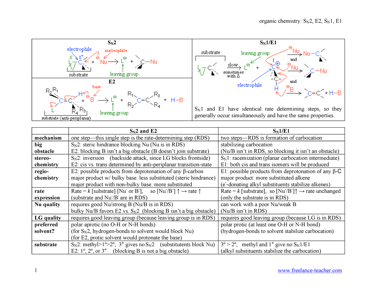 Organic chemistry sn2 sn1 e2 e1 - organic chemistry: SN2,...