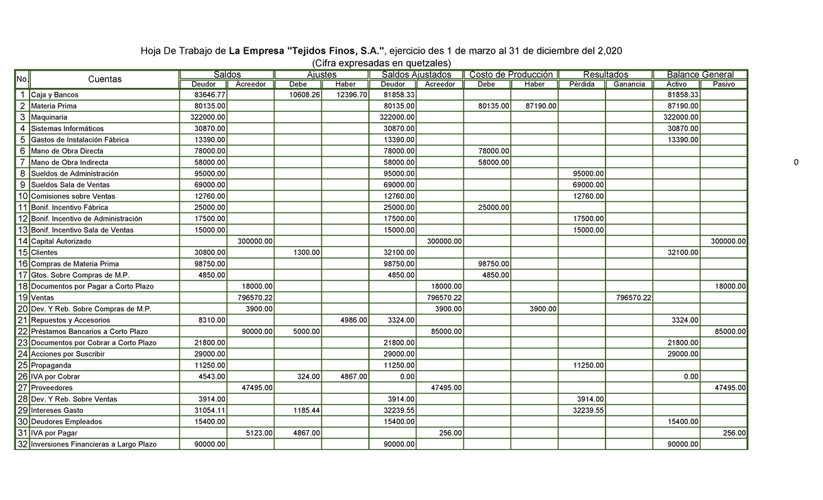 Ejercicio DE Conta HOJA DE TRABAJO DE 12 COLUMNAS - Deudor Acreedor