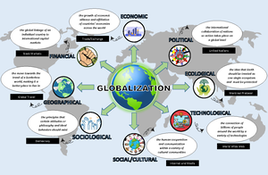 Globalization and the Asia Pacific and South Asia Ehito Kimura(Outline ...