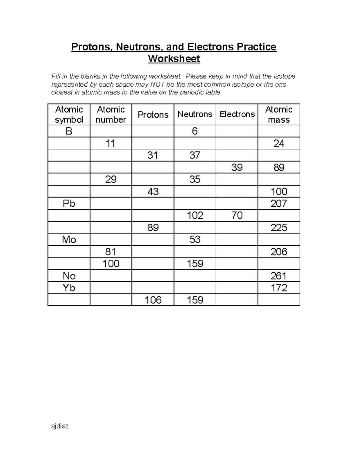 chemistry-subatomic-particles-pactice-worksheet-protons-neutrons