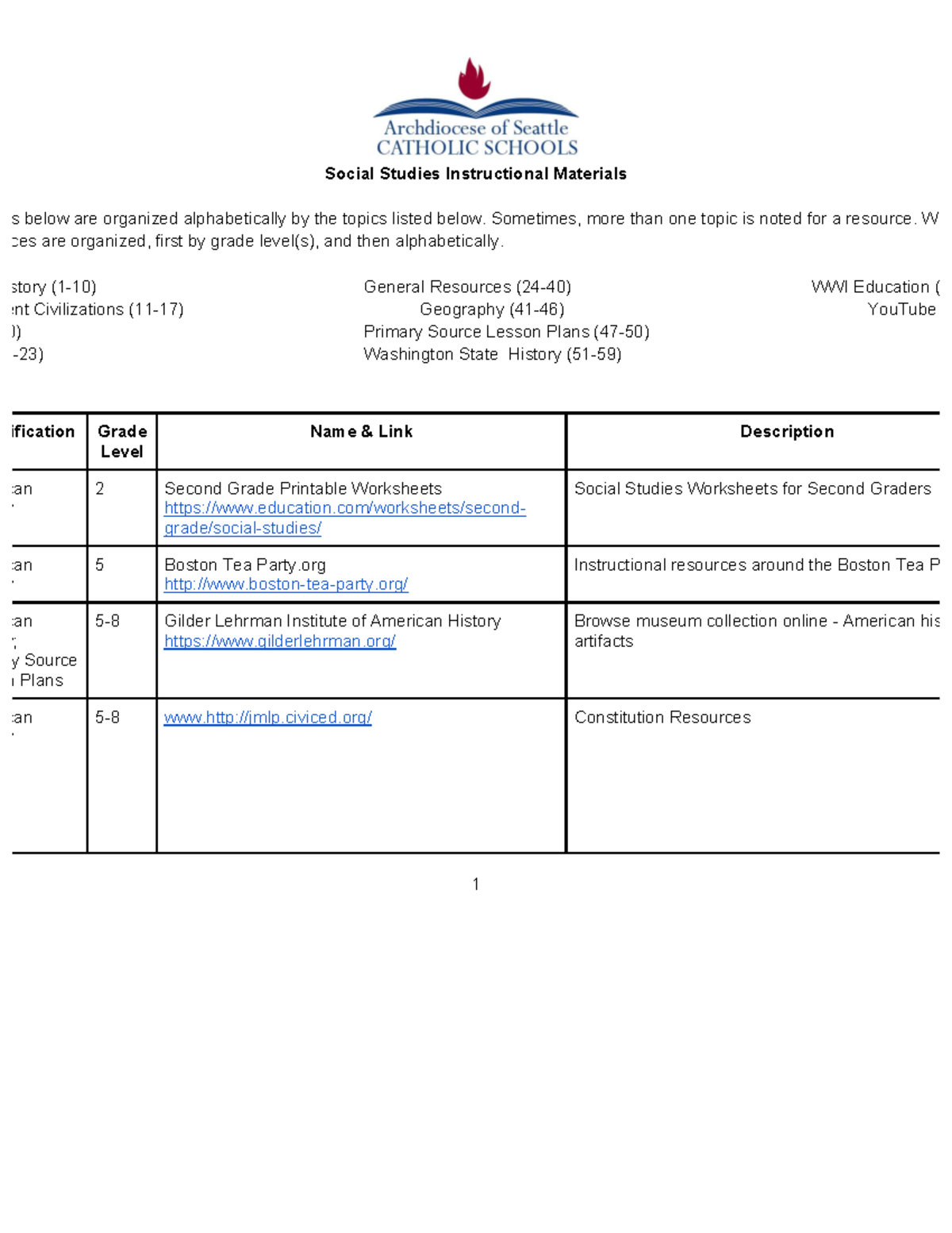 Social Studies Instructional Materials Sometimes, more than one topic