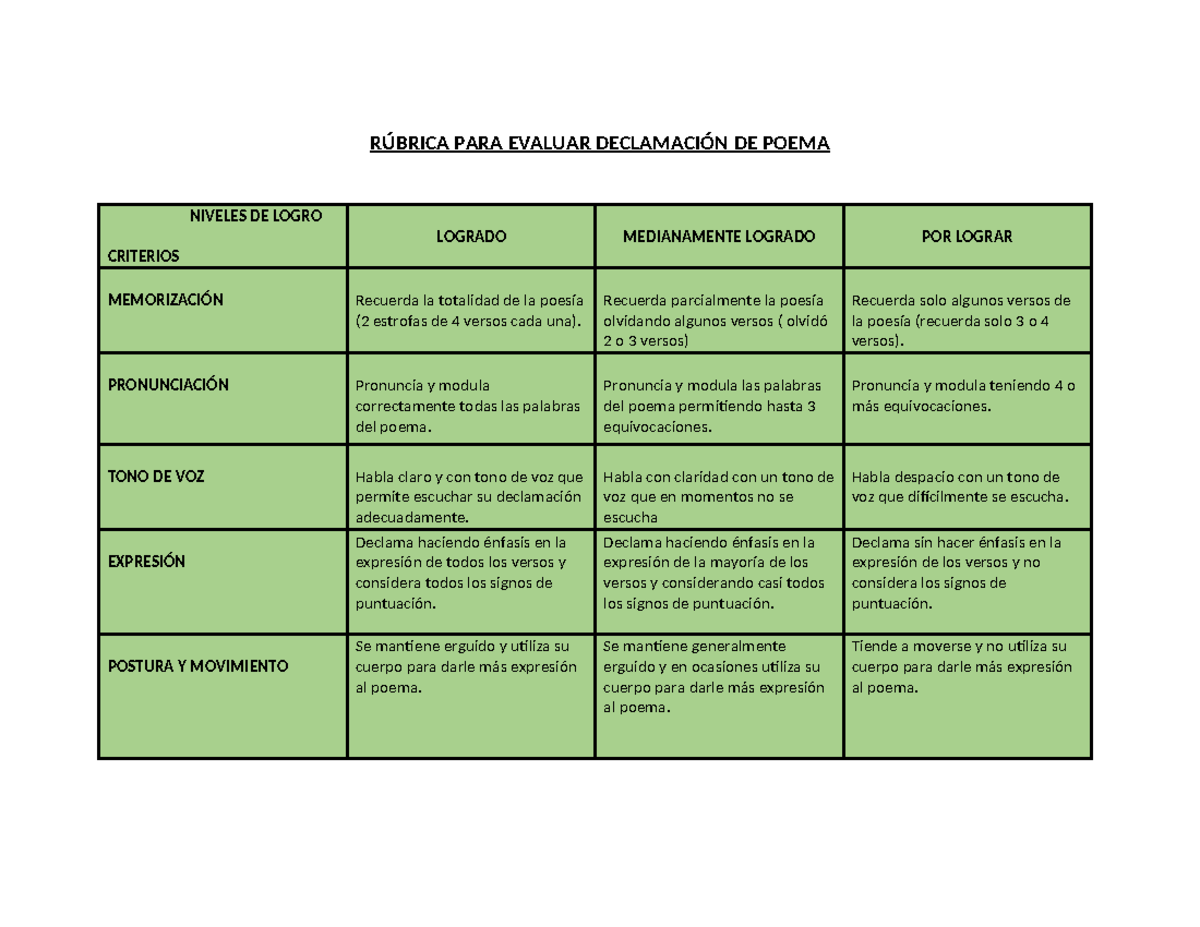 3° Básico LYC RUTA Junio Rubrica N° 1 PARA Evaluar Declamación DE Poema ...