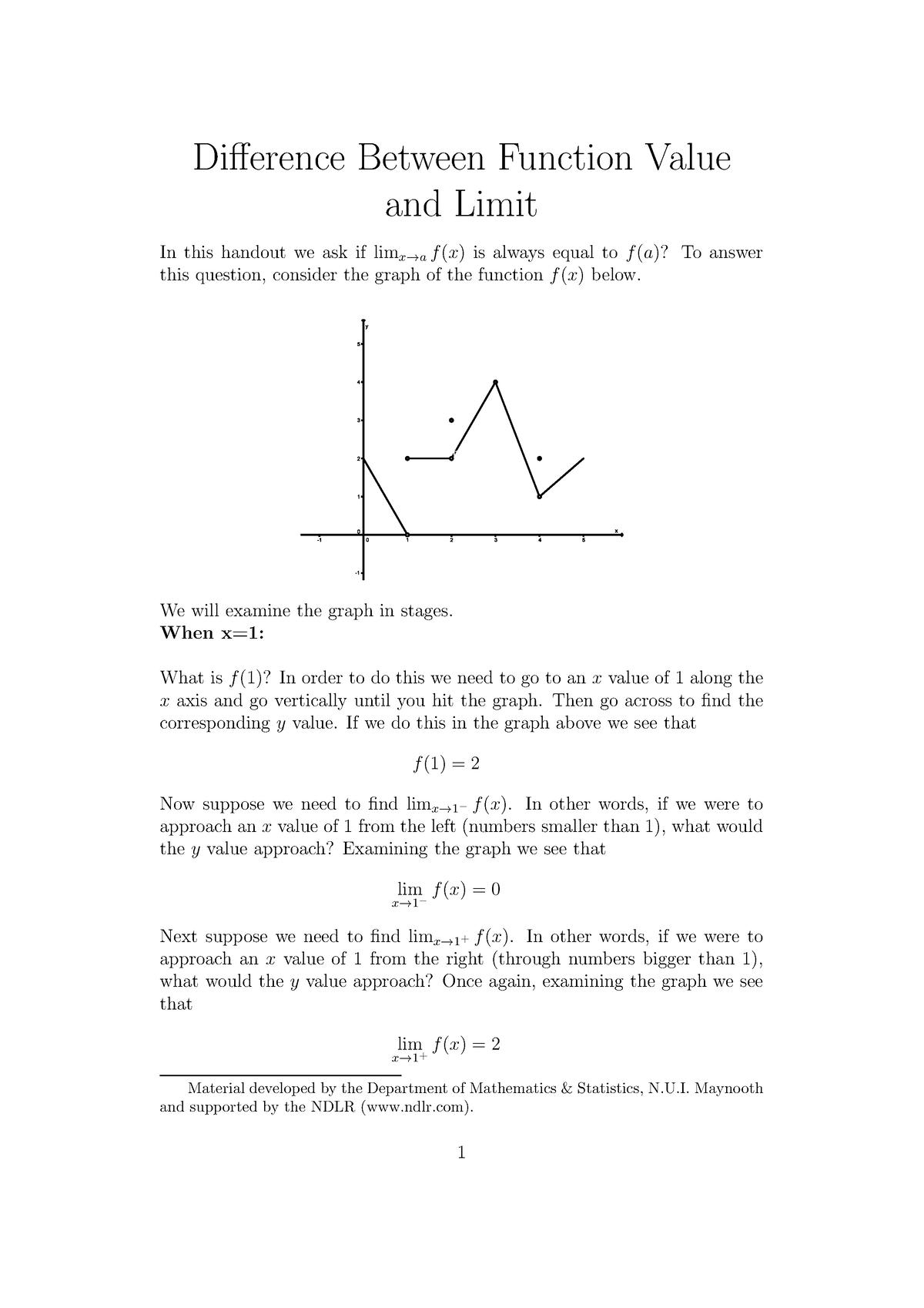 difference-between-limit-and-function-value-difference-between