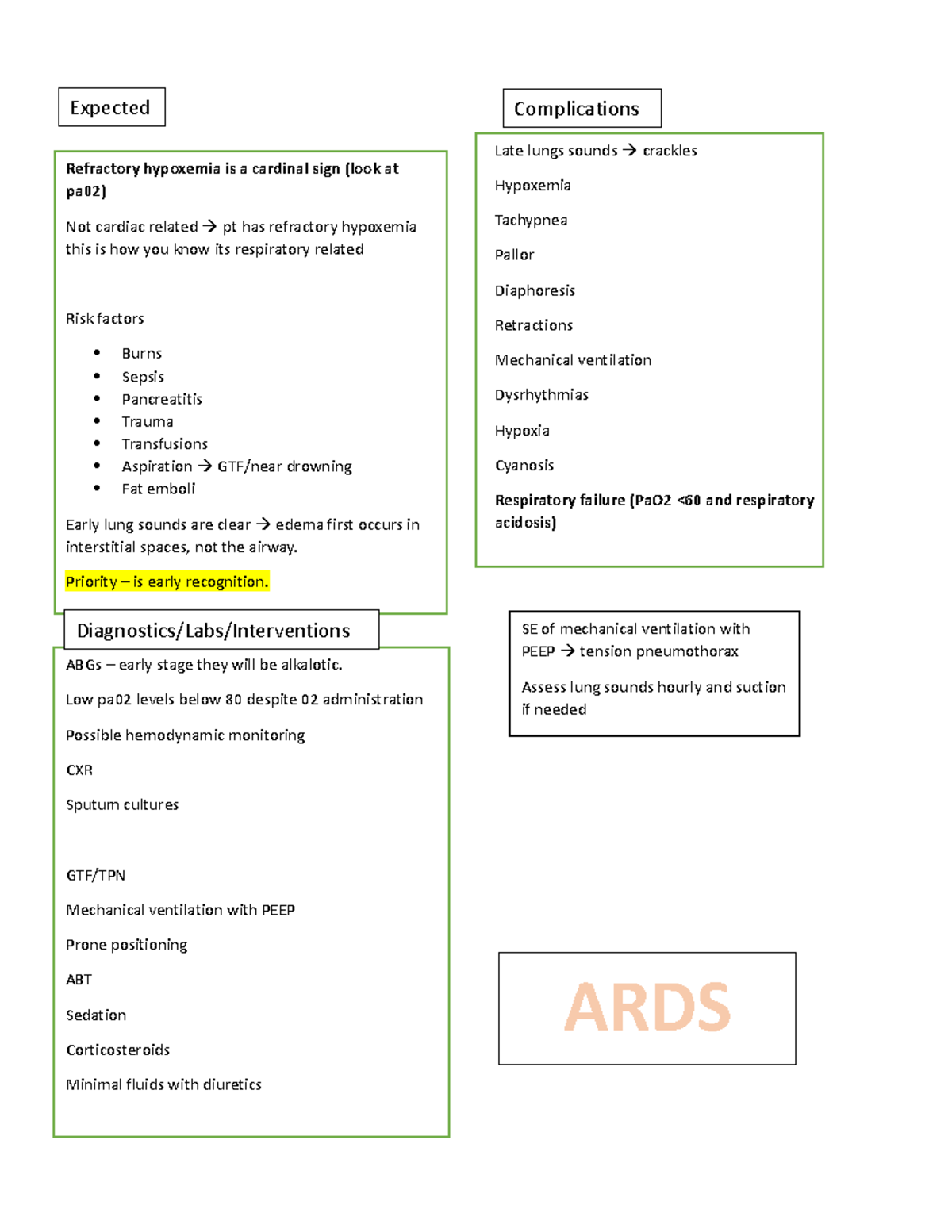 Oxygenation notes - n/a - Refractory hypoxemia is a cardinal sign (look ...