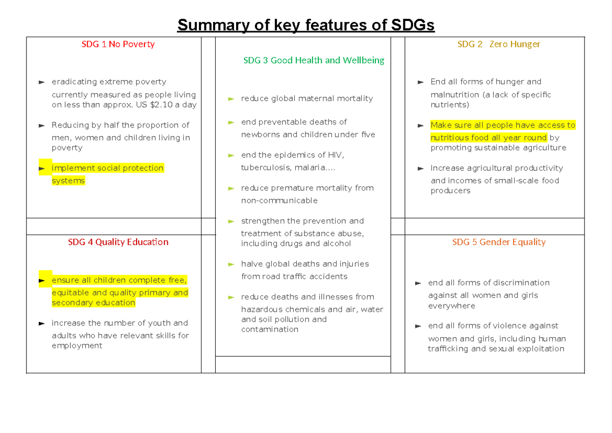 Relationship between SDGs scafolded responses - Summary of key features ...