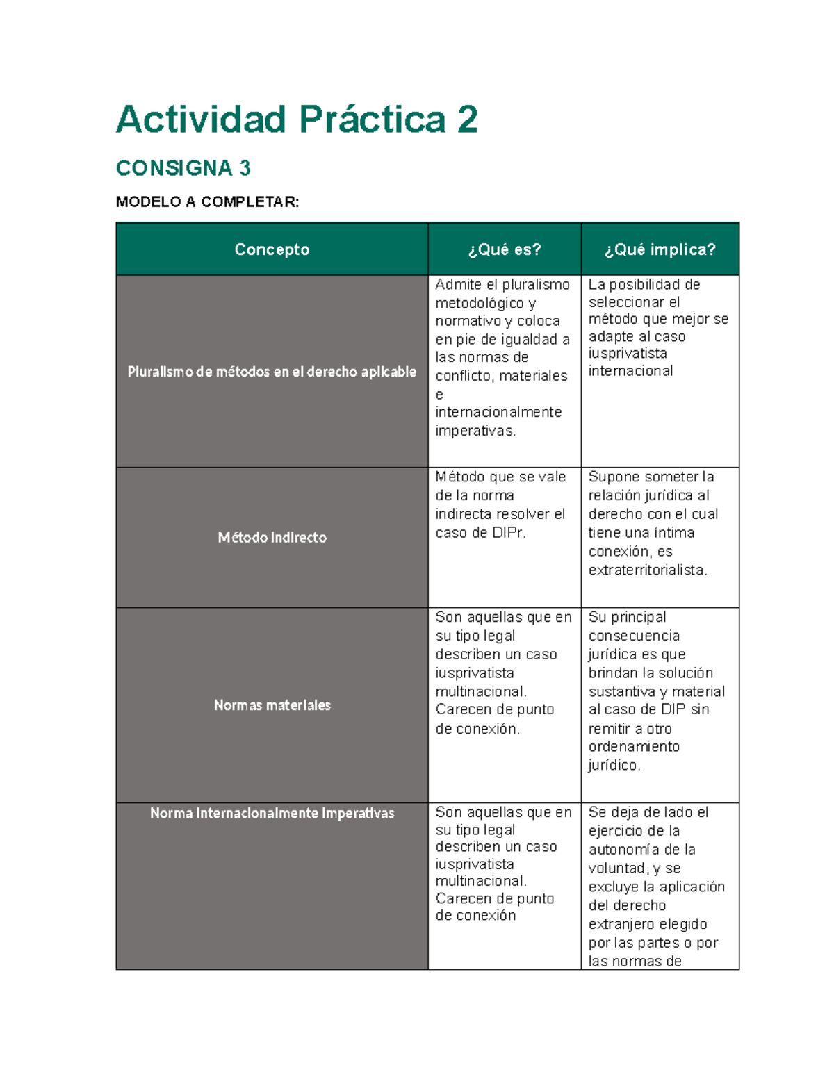 API2 Consigna 3 - Actividades practicas 2 y 3 - Actividad Práctica 2 ...