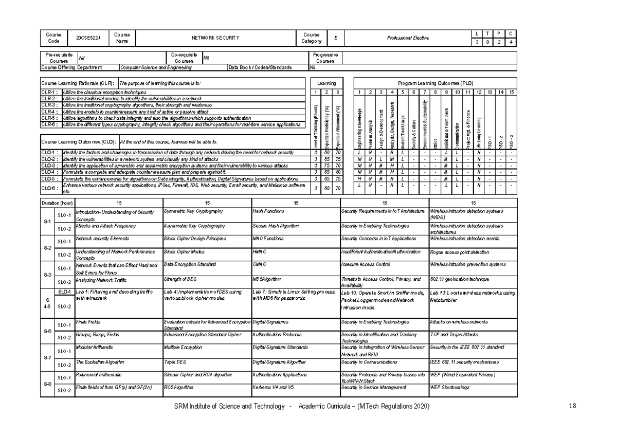 Network security - notes - SRM Institute of Science and Technology ...