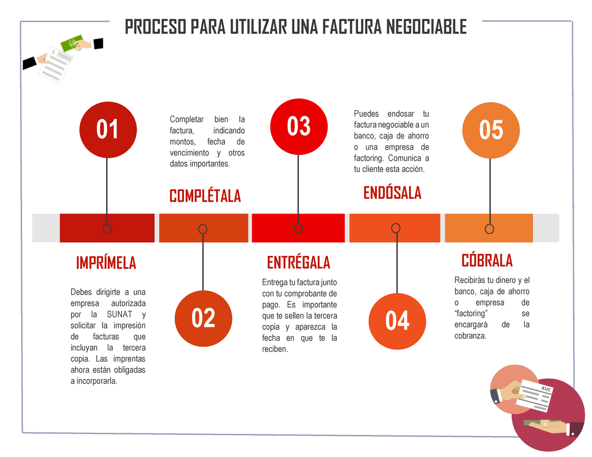 Semana 14 Tarea Línea De Tiempo Proceso Para Utilizar Una Factura Negociable 01 04 03 02 5469