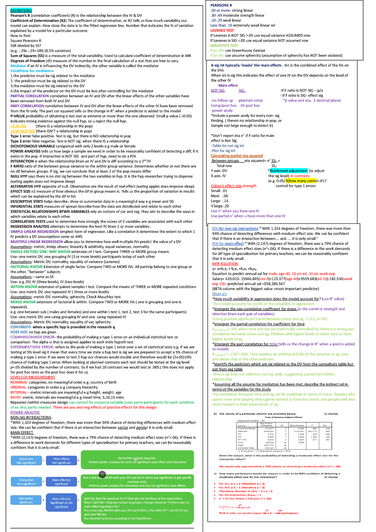 Anova Cheat Sheet EXAM - DEFINITIONS Pearson’s R (correlation ...