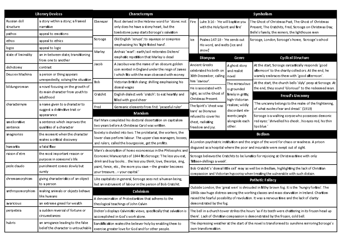 GCSE A Christmas Carol Knowledge organiser-1 - Literary Devices Russian ...