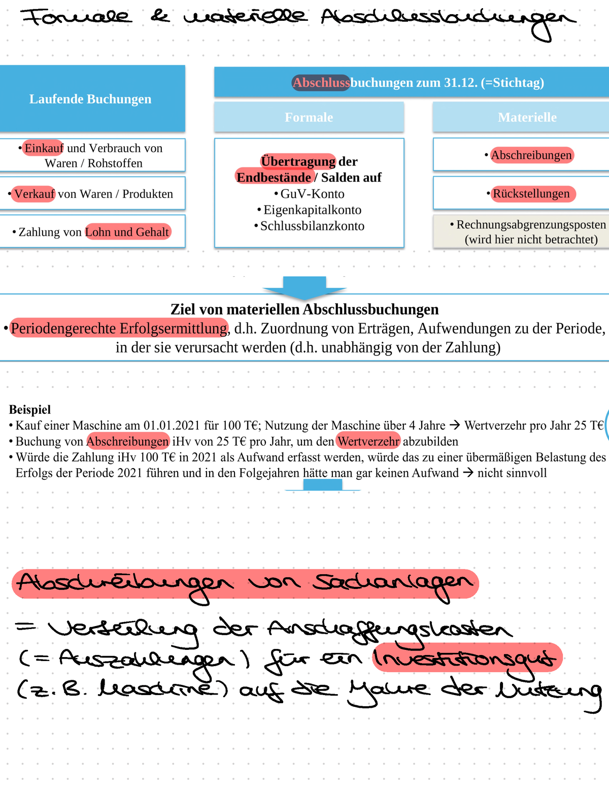 BWL B.6 Jahresabschlussbuchungen - Formale & Materielle Abschluss ...