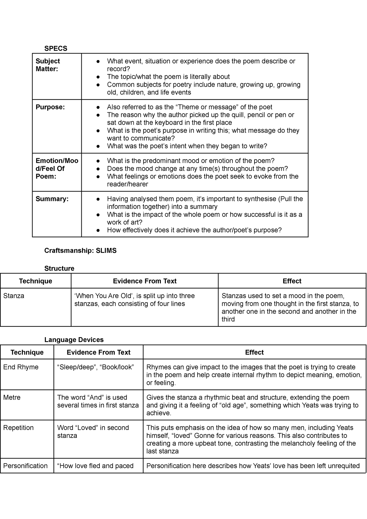 Specs and Slims Table Yeats - SPECS Subject Matter: What event ...