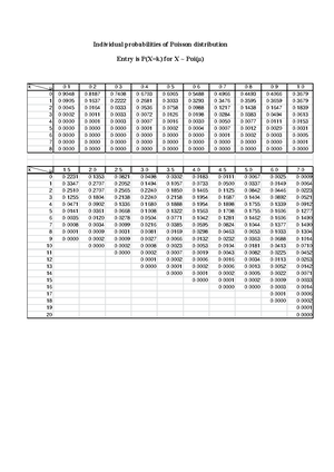 Norm - Stat norm pdf tables - Probabilities for the Standard Normal ...