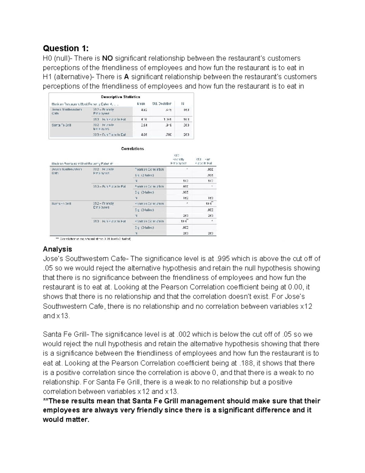 spss assignment 3