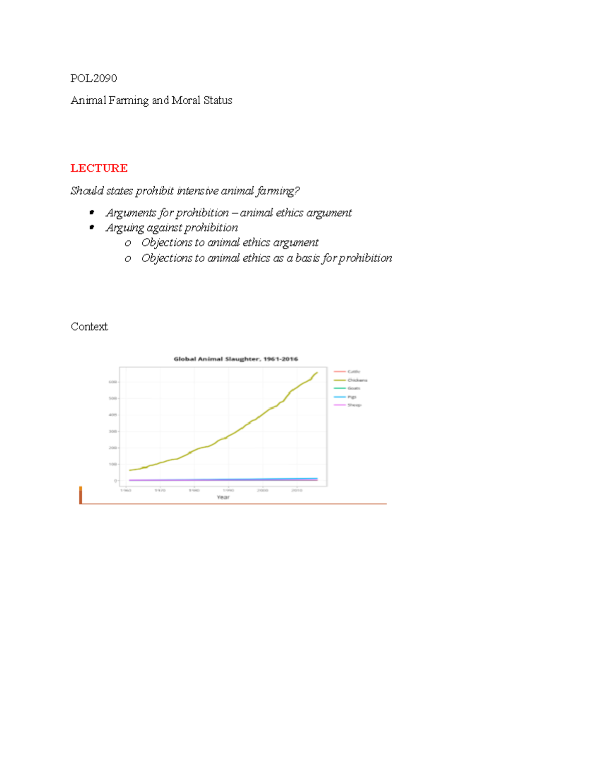 POL2090 Animal Farming and Moral Status POL Animal Farming and