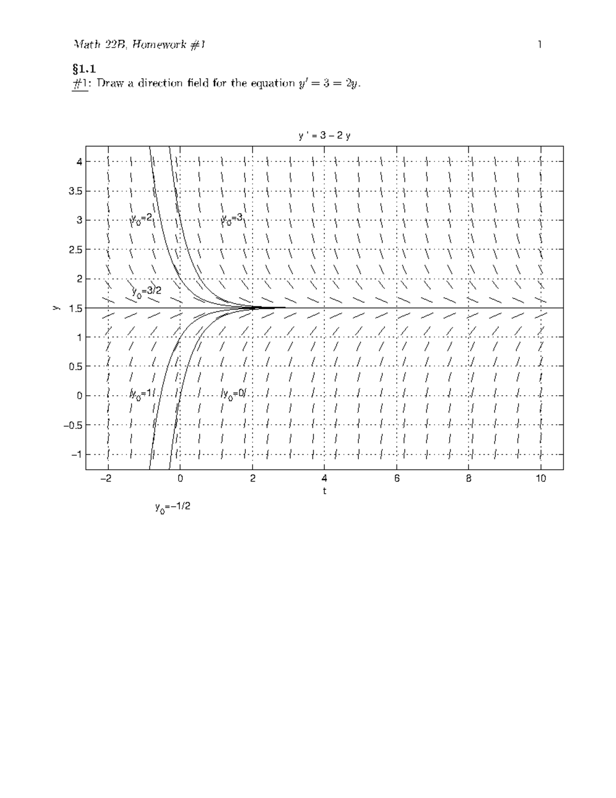 Hw1 Differential Equation practice, slope fields, MATH 123 SJSU