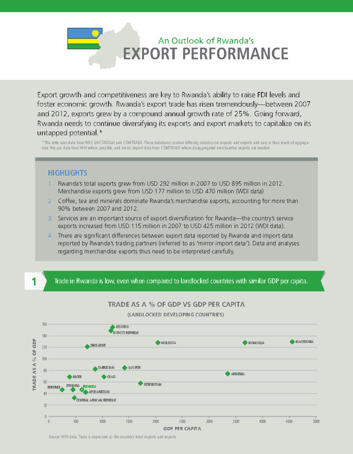 Rwanda Infographic - An Outlook of Rwanda's Export Performance - 0 20 ...