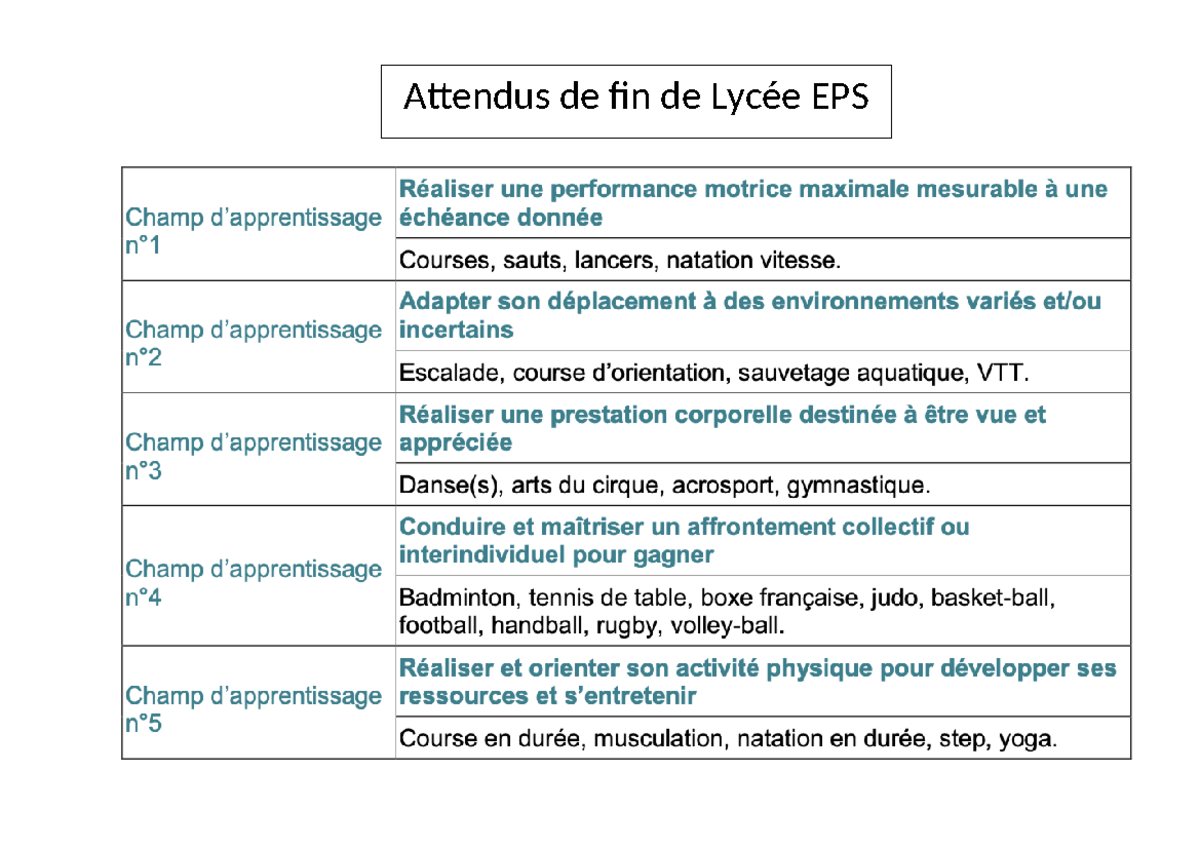 AFL EPS - AFL EPS - Préparation au concours du CAPEPS d'éducation