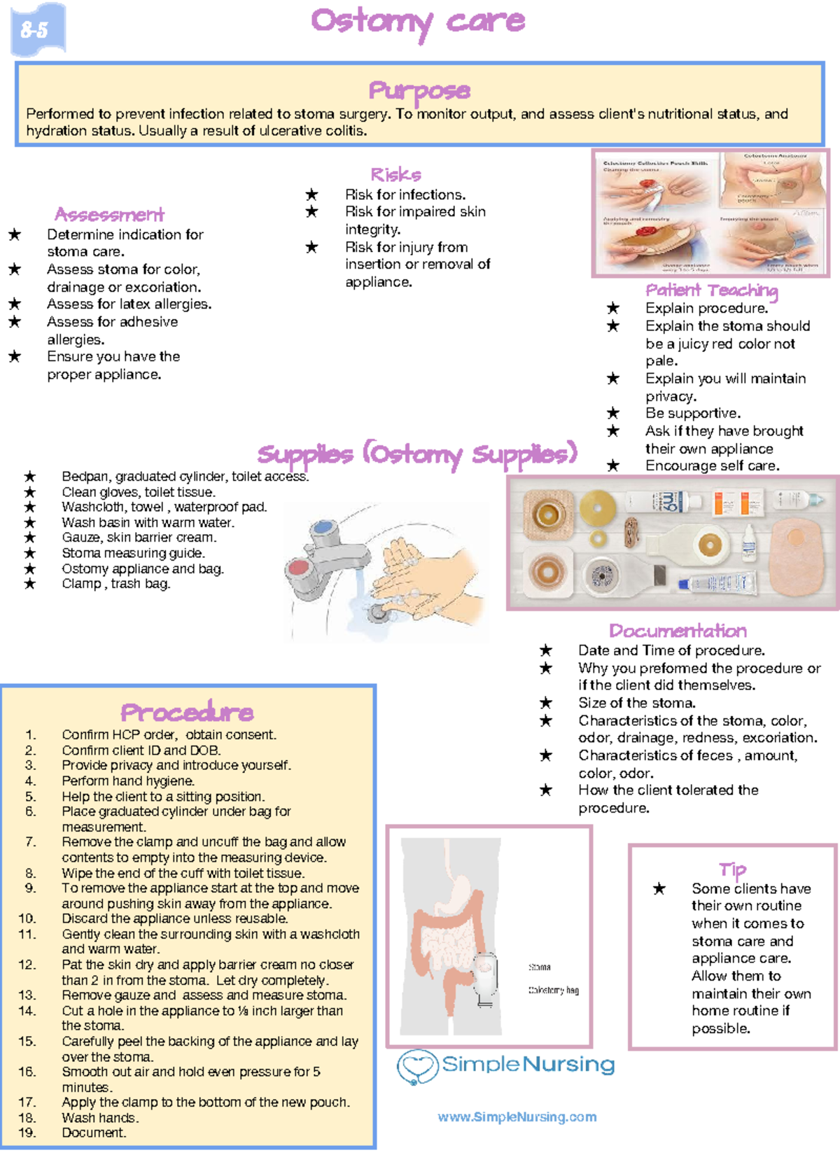 Ostomy Care - N/a - Ostomy Care Purpose Performed To Prevent Infection ...