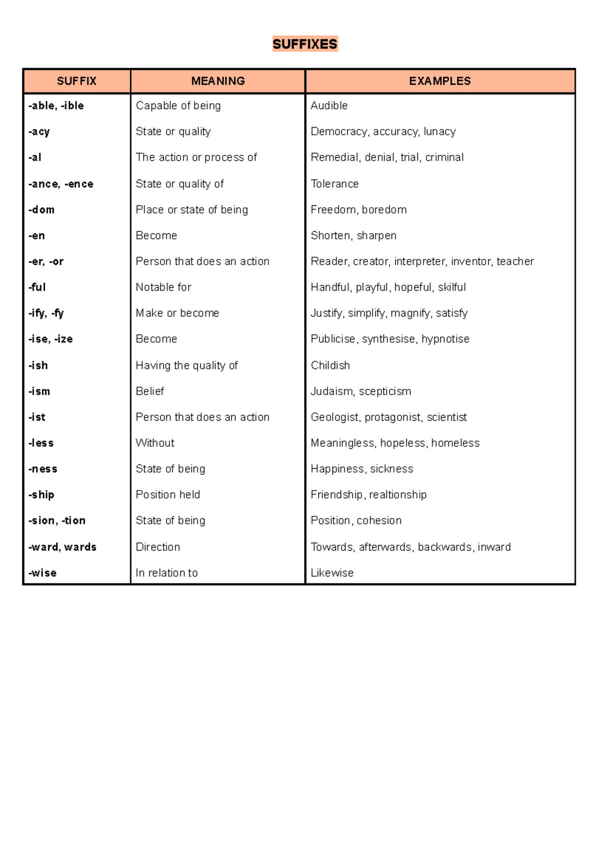 suffixes-suffixes-suffix-meaning-examples-able-ible-acy-al-ance