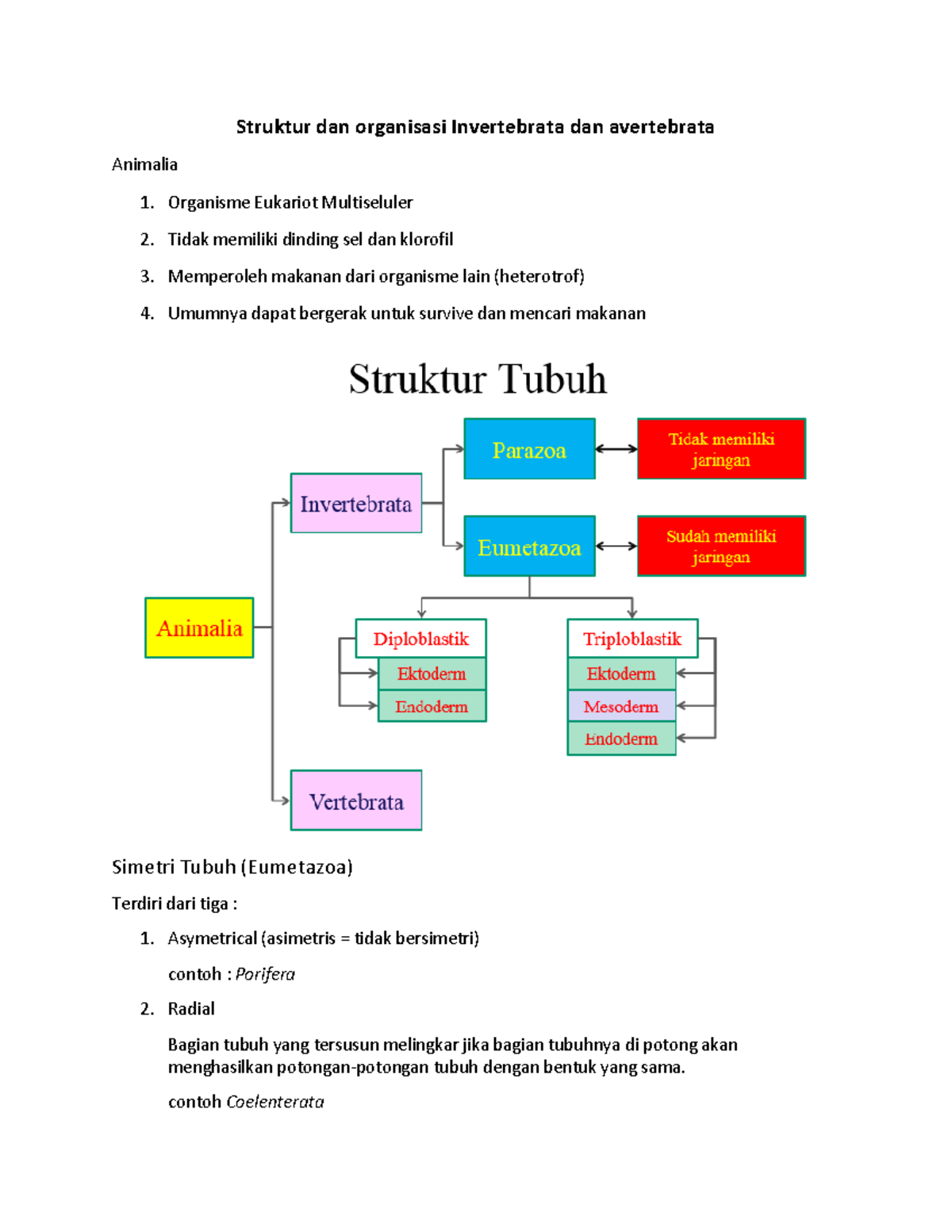 Bio - Invertebrata Dan Avertebrata - Struktur Dan Organisasi ...