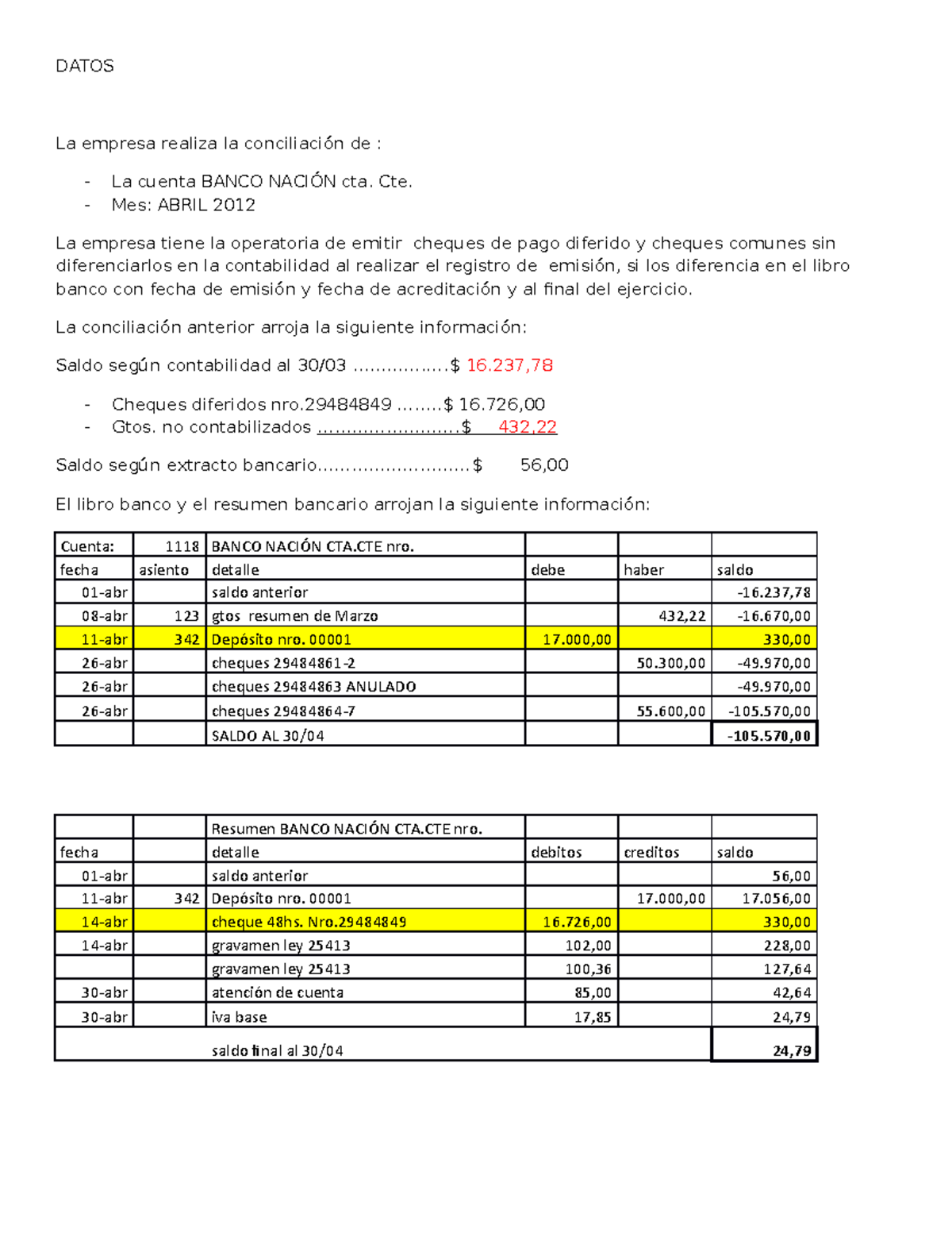 Ejercicios Resueltos De Asientos Contables En El Libro Diario Caja De