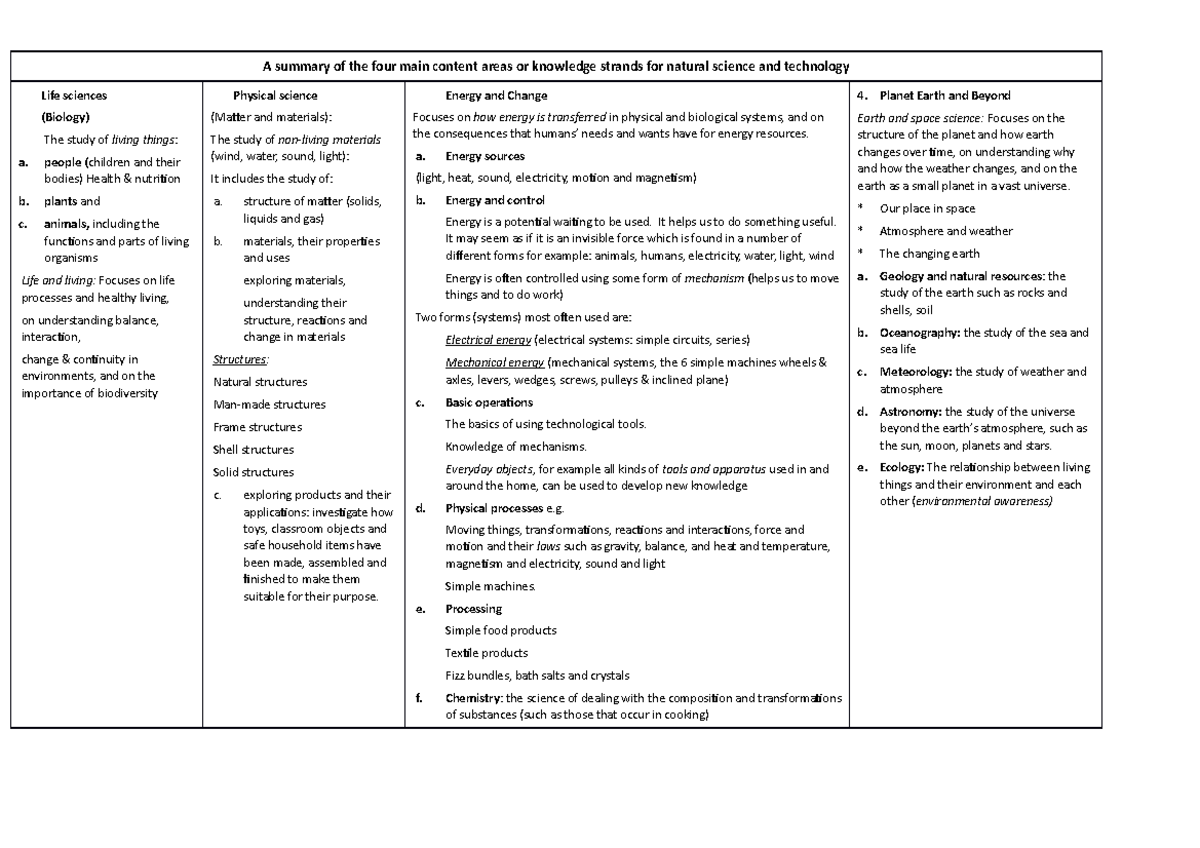 A summary of the four main content areas or knowledge strands for ...