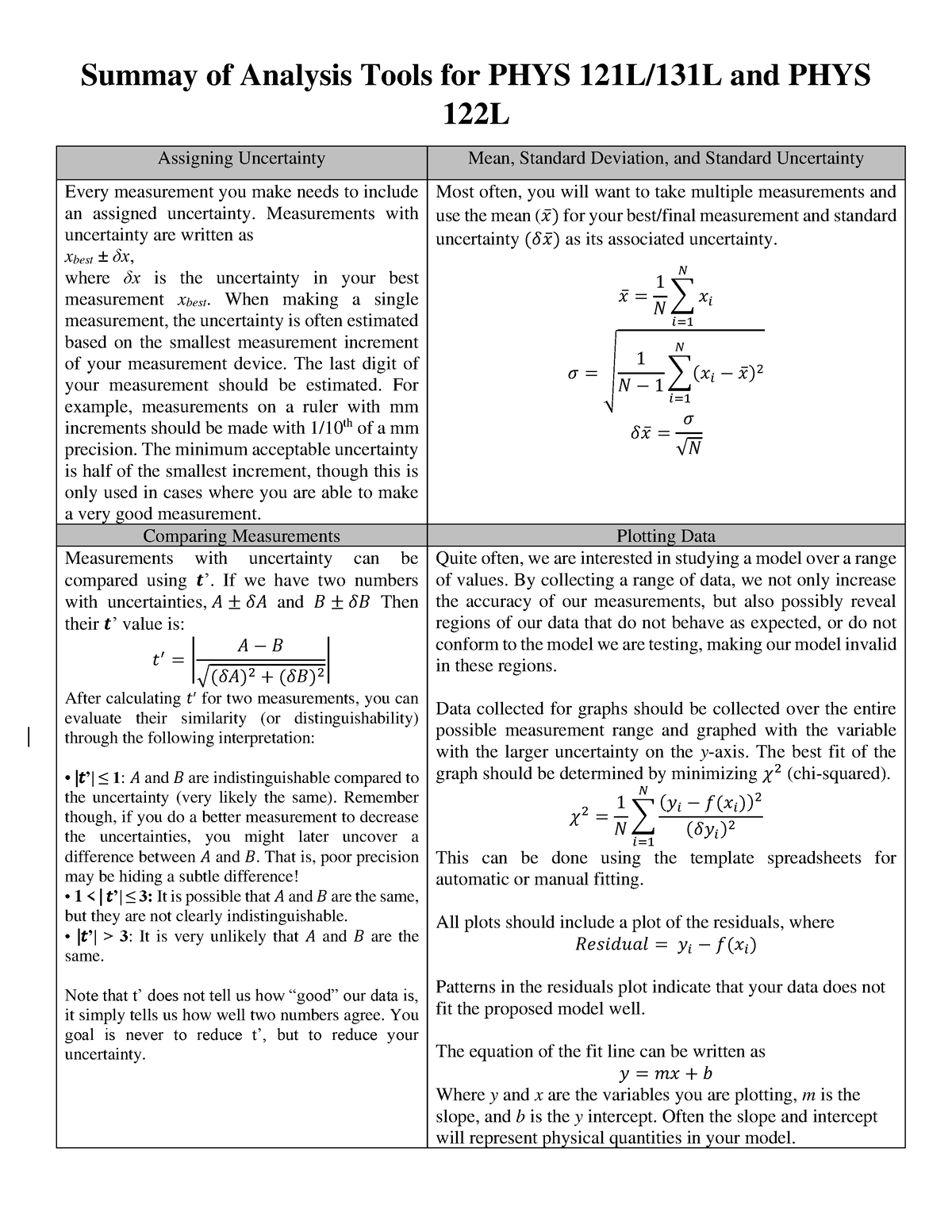 summary-of-analysis-tools-summay-of-analysis-tools-for-phys-121l-131l