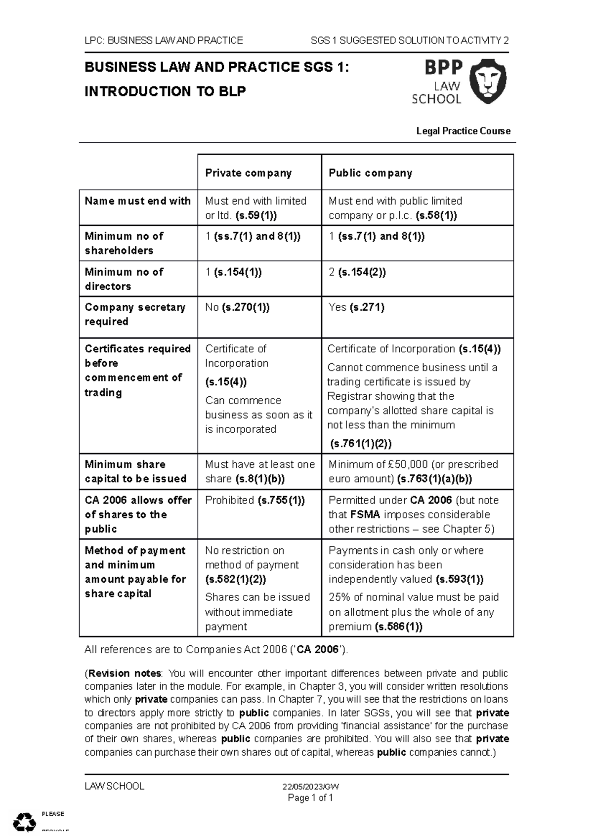 activity-2-solution-lpc-business-law-and-practice-sgs-1-suggested