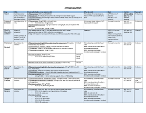 Urinary tract infection - Study guide and drug tables - Urinary tract ...