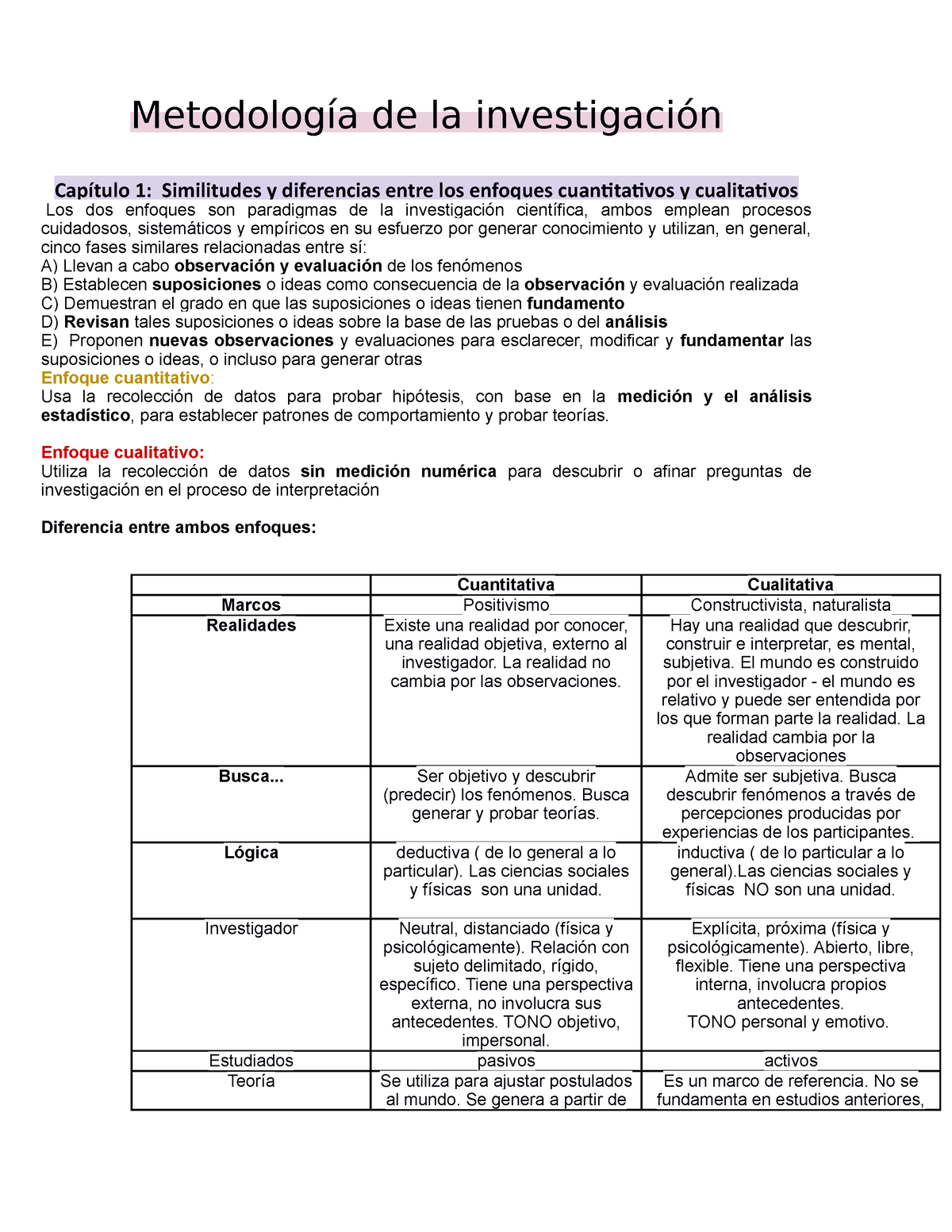 Resumen Metodolog A De La Investigaci N Metodolog A De La