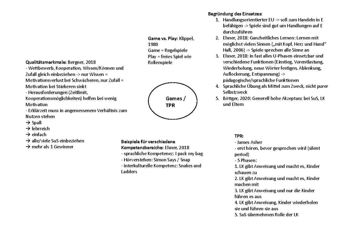 Games TPR Mind Map - Mind MAp - Beispiele für verschiedene ...