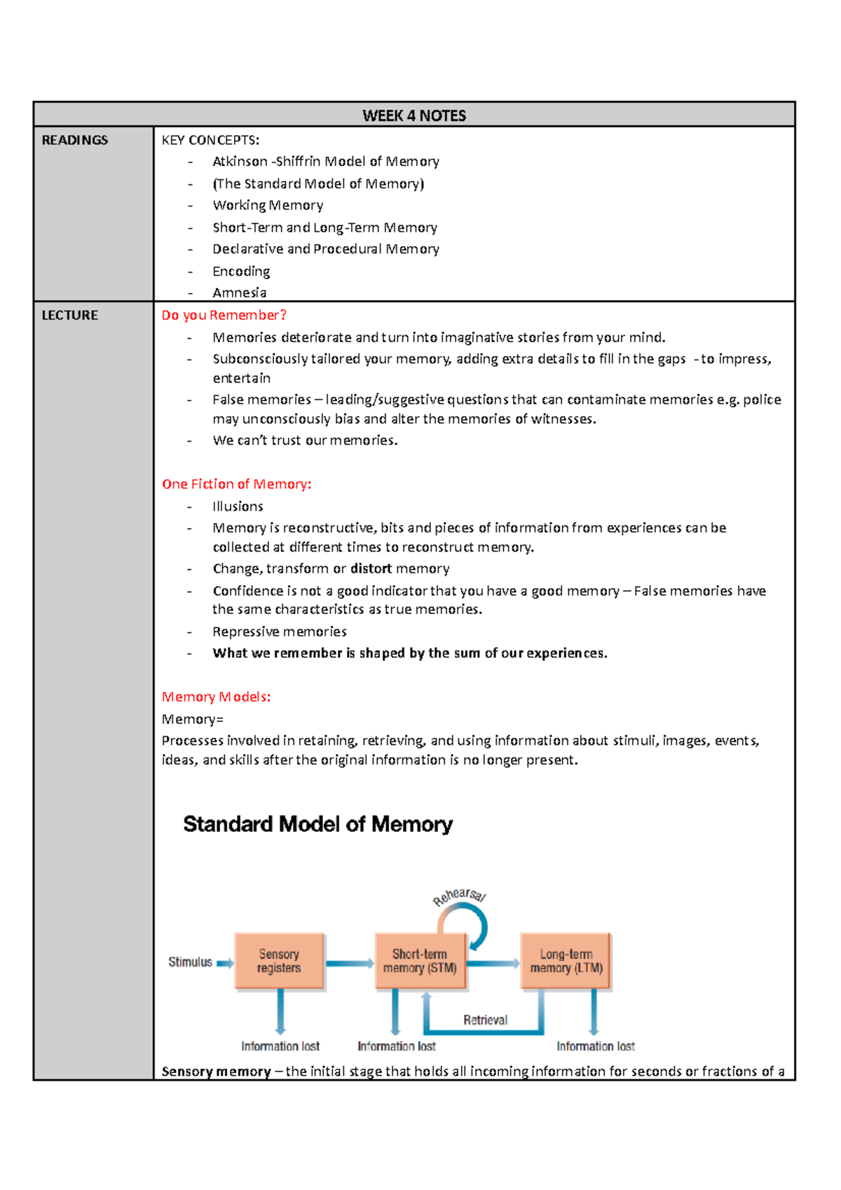 PSY141 WK 4 Notes - Weekly Summaries - WEEK 4 NOTES READINGS KEY ...