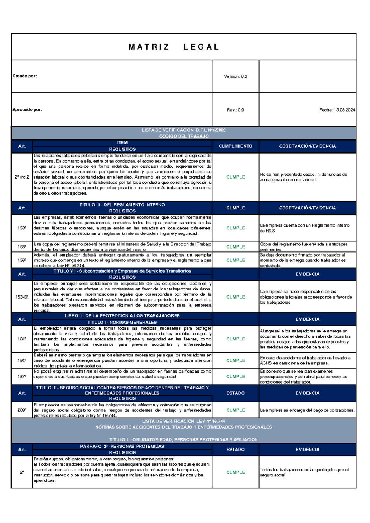 Matriz Legal - Versión: 0. Rev.: 0 Fecha: 15. ITEM REQUISITOS 2º inc ...