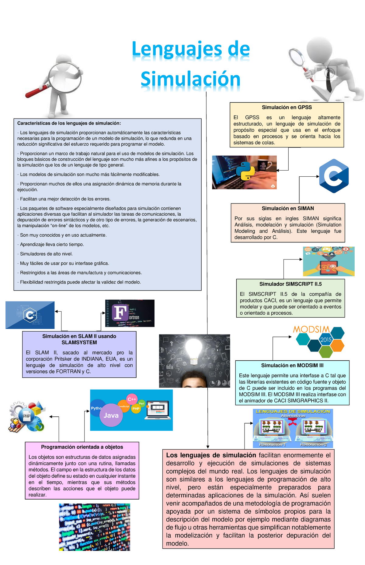 4.1-Infografia-Lenguajes-Simulacion Martinez Eduardo - Lenguajes De ...