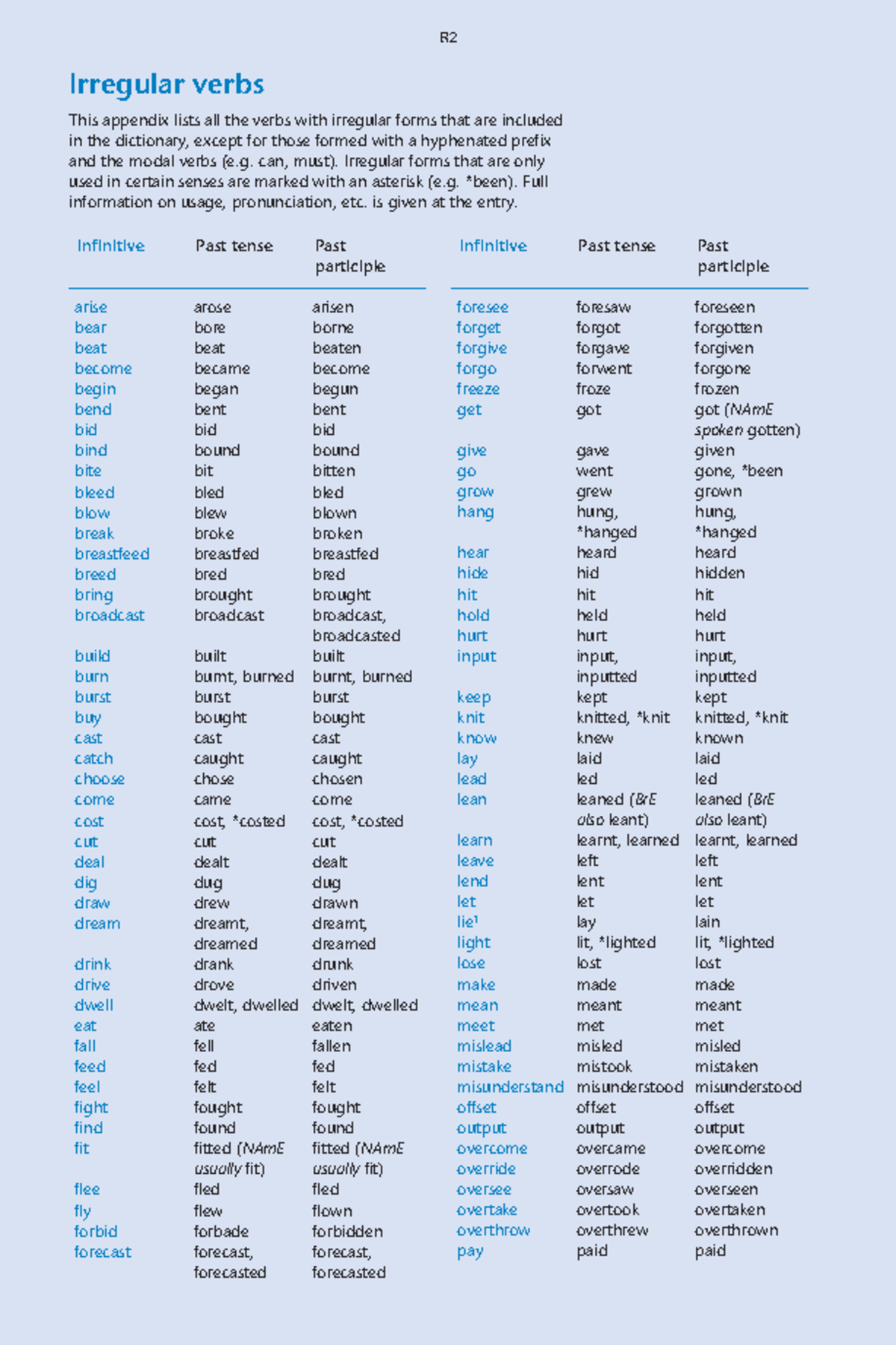 Irregular Verbs - R Irregular verbs This appendix lists all the verbs ...