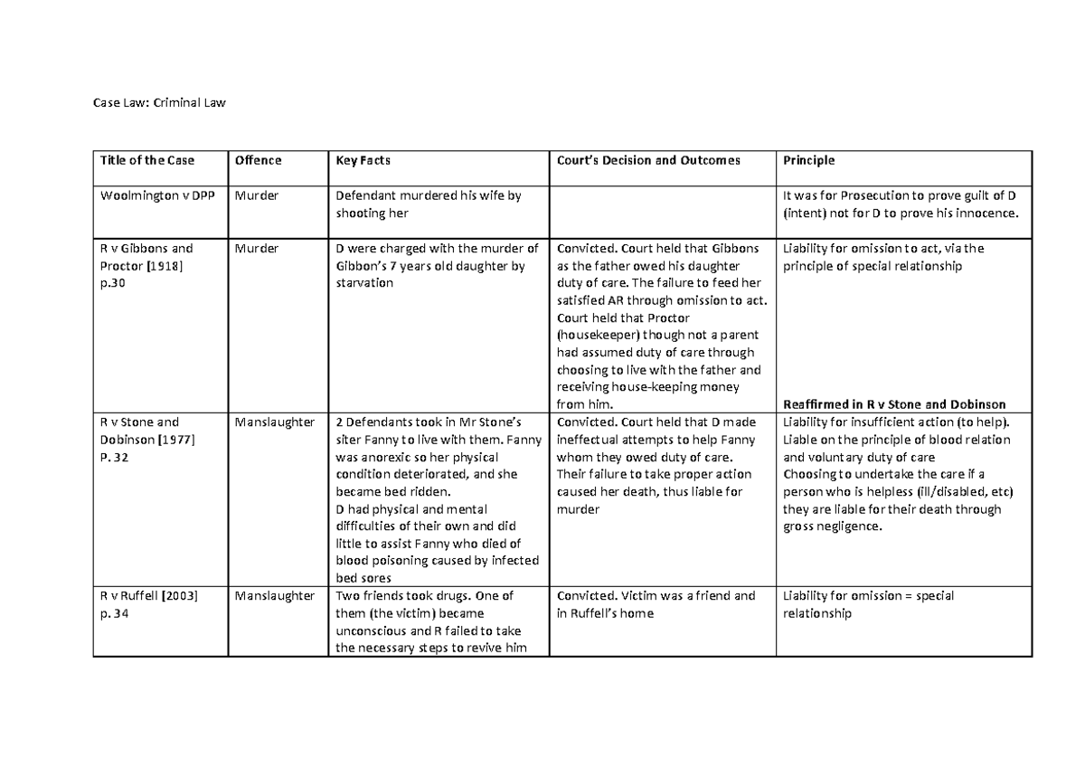 Case Law Table Criminal Law Studocu