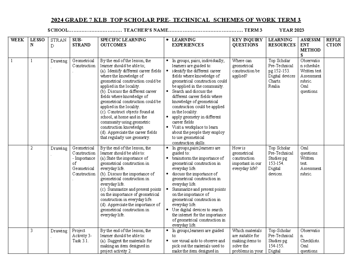 Grade 7 TERM 3 Pretechnical Schemes-1 - 2024 GRADE 7 KLB TOP SCHOLAR ...