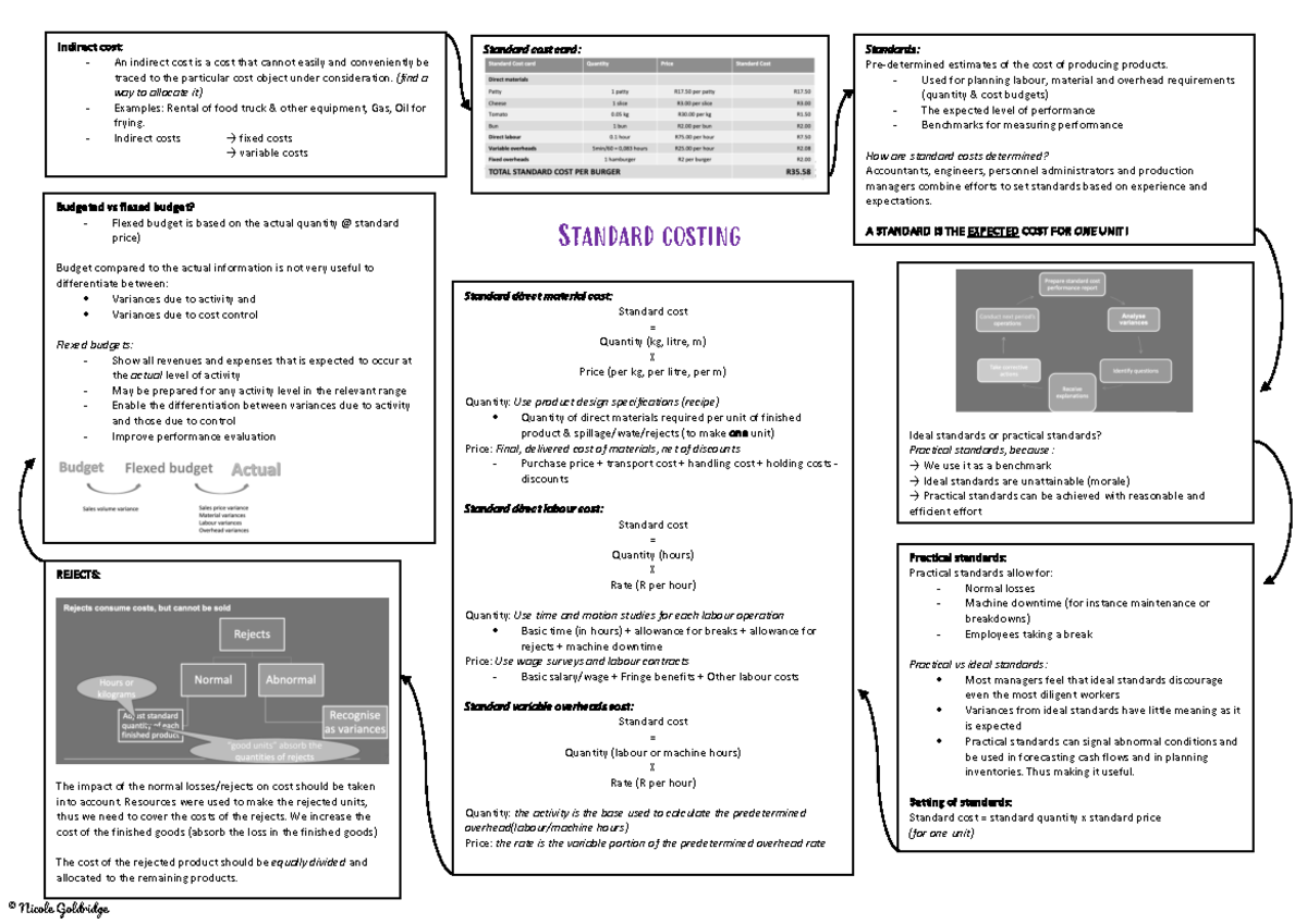 Standard costing notes - Standard costing Standard cost card: Standards ...