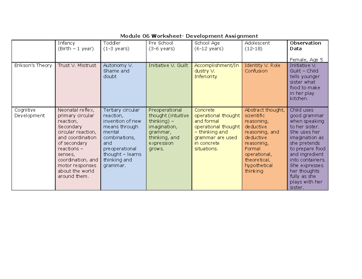 child development play activity assignment