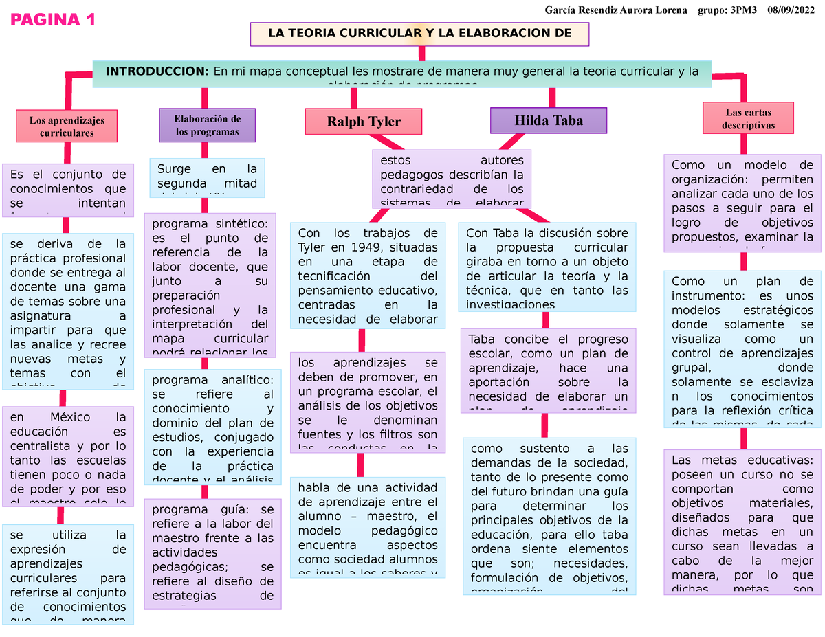 U2 Reporte de lectura 2 - LA TEORIA CURRICULAR Y LA ELABORACION DE ...